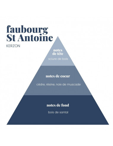 Bougie Faubourg St Antoine - Kerzon