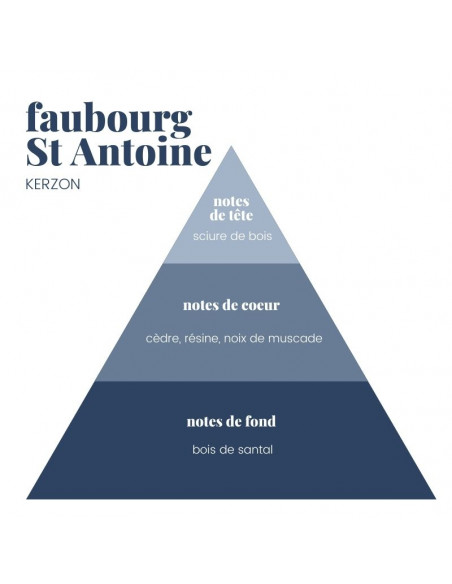 Bougie Faubourg St Antoine - Kerzon