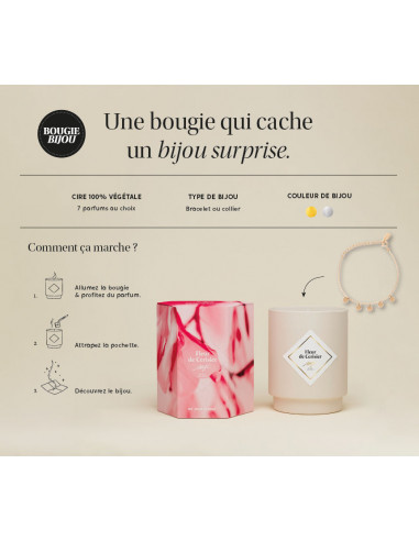 Bougie bijou Barbe à papa - My Jolie Candle