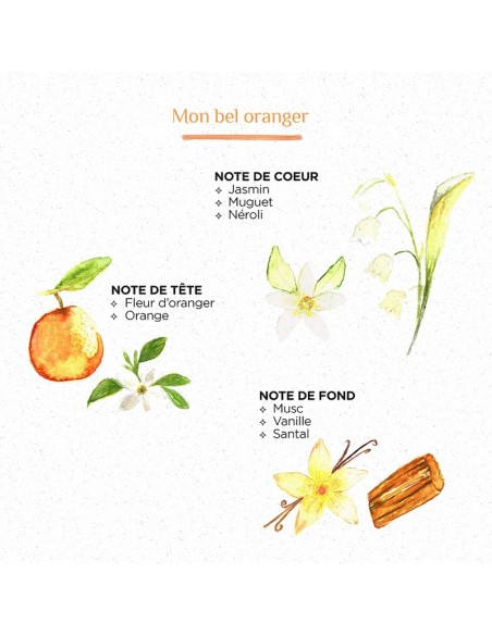 Bougie Striée blanche M - Fleur d'Oranger